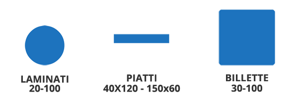 acciai al boro laminati